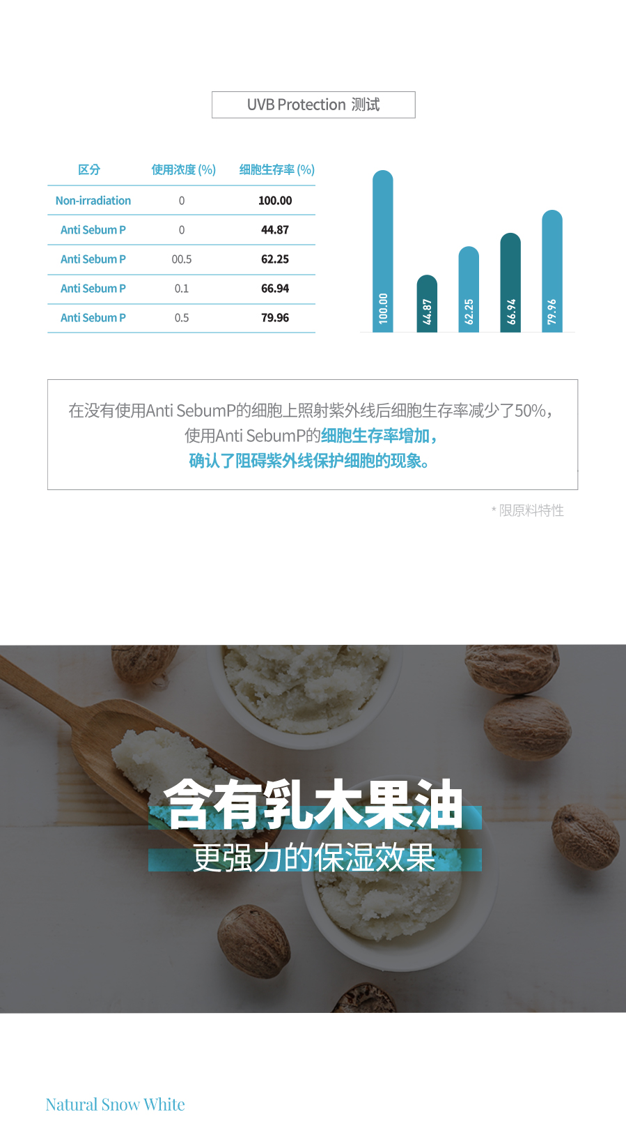 울트라리바이탈크림(50)_상세페이지(중문)_08.jpg