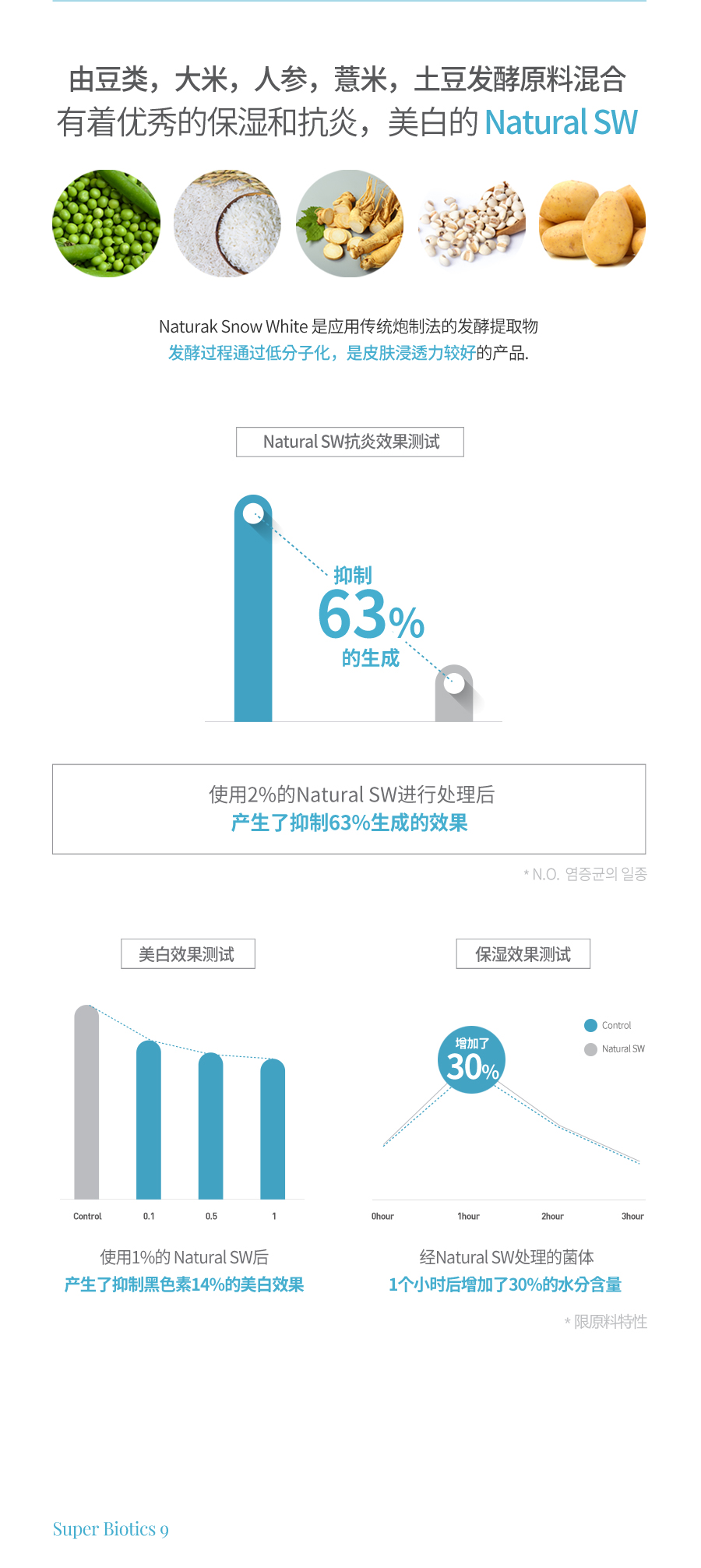 울트라리바이탈크림(50)_상세페이지(중문)_09.jpg